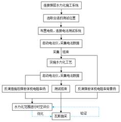 美女上床曰逼基于直流电法的煤层增透措施效果快速检验技术